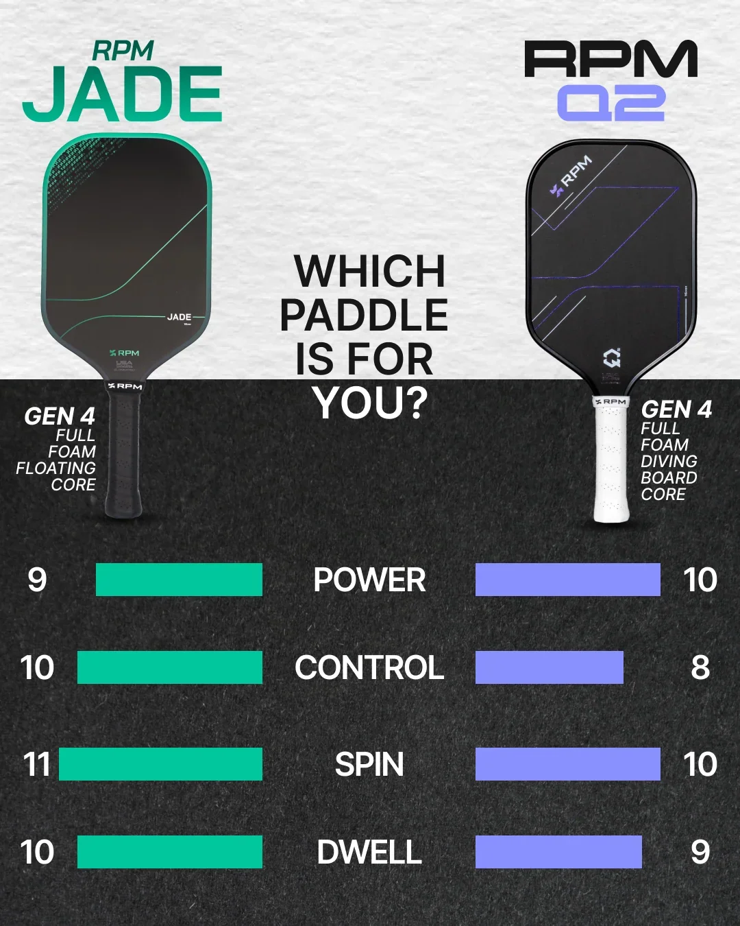 Raquette de pickleball RPM Jade 14mm allongée