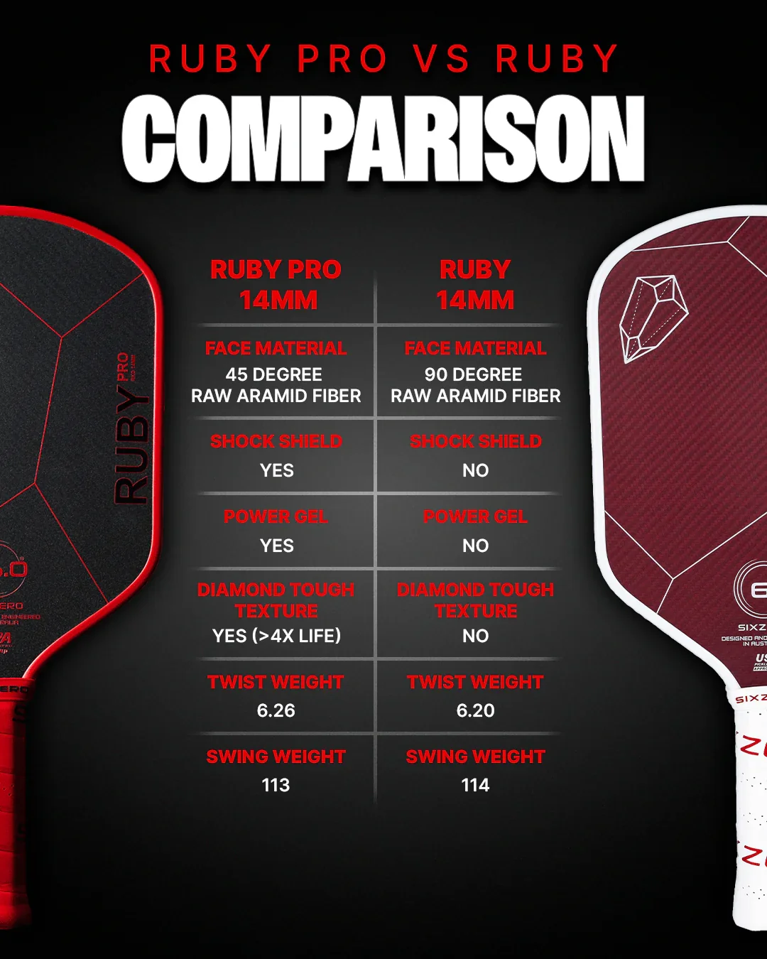 Six Zero Ruby Pro 14mm Pickleball Paddle